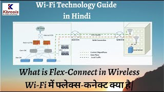 What is FlexConnect  Kbrosis Technologies [upl. by Aknayirp]