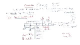 Commutation  Ideal amp Over  Part25  DC machines  Lec41 [upl. by Meta]