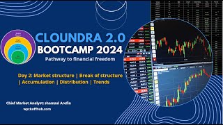 Cloundra 20 Bootcamp 2024  Day 2  Learn Supply and Demand the Wyckoff way [upl. by Adnuhsat537]