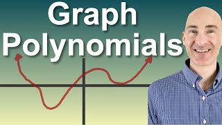 Graphing Polynomial Functions Using End Behavior Zeros and Multiplicities [upl. by Maxima]