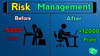 Risk management in trading  Money Mangement  option trading strategy [upl. by Nerraj]