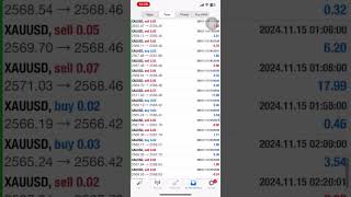 GIẢI PHÁP GIAO DỊCH EA CỰC KỲ ĐỈNH CAO 🌟✅ nancynguyenwwr chungkhoan forex trading [upl. by Ferne]