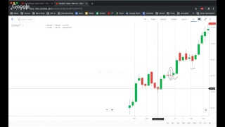 Candlestick Essentials Hammer and Engulfing patterns [upl. by Poole536]