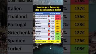 Die beliebtesten Reiseziele und Kosten in 2024 [upl. by Halilahk]