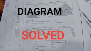 IELTS READING airport on waterdiagram solvedTarget ielts academy [upl. by Hercules]