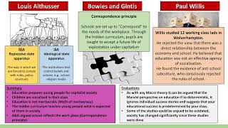 GCSE Sociology revision EducationMarxist perspective [upl. by Kitchen758]