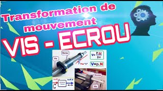 Transformation de mouvement Visécrou comment fonctionne [upl. by Eveleen]