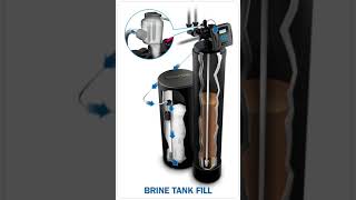 How a Water Softener Works [upl. by Picco715]