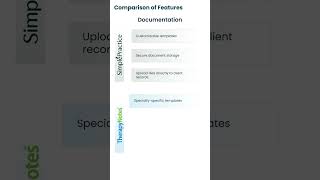 Effortless Documentation SimplePractice vs TherapyNotes [upl. by Rutledge]