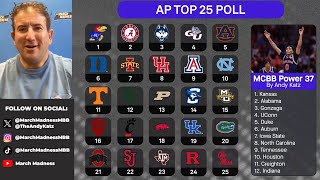 AP poll breakdown Andy Katz QampA reactions to college basketball rankings 111124 [upl. by Warila273]