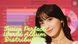 Twice Perfect World Album Distribution kpop twice [upl. by Merkle]