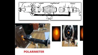 POLARIMETER EXPERIMENT [upl. by Nima]