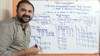 Introduction to DeMultiplexers  1×2 DeMultiplexer  1×4 DeMultiplexer  DLD  Digital Electronics [upl. by Lerraj]