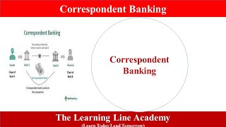 How does correspondent Bank work [upl. by Herrington]