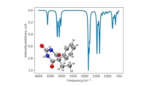 Molecular IR spectra simulations online [upl. by Nela]