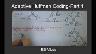 Adaptive Huffman Coding with Example Part 1 AdaptiveHuffmanCoding [upl. by Keon]