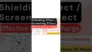 Define Shielding effect  Effective nuclear charge and screening effect  Structure of atom class 11 [upl. by Proctor635]