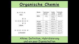 Alkine Definition Hybridisierung und ein paar Eigenschaften organische Chemie 20 [upl. by Issac]