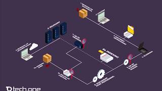 Tech One Global BPO Document Digitization Process [upl. by Groscr108]