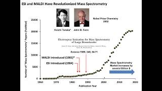 Glycan Analysis By Mass Spectrometry [upl. by Assert]