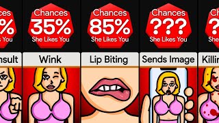 Comparison Types of Signs That A Girl Likes You [upl. by Enirroc]