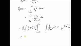 CDF of Cauchy random variable [upl. by Felice]