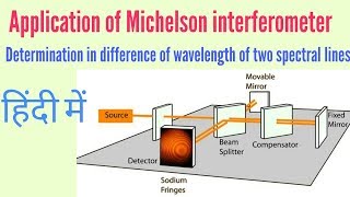 Application of Michelson interferometer in Hindi [upl. by Essyla]