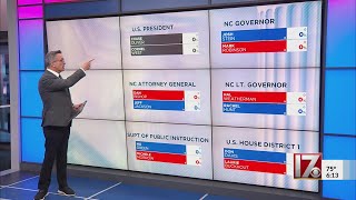 2024 election results preview [upl. by Ovid]