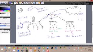 24 Revision IP Mask GW DNS DHCP APIPA ARP DAD amp Gratuitous ARP [upl. by Molly907]