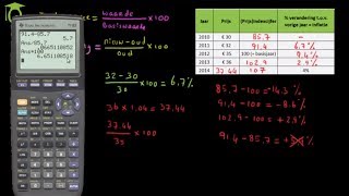 Indexcijfers deel 2 procentuele verandering  economie uitleg [upl. by Rriocard214]