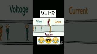 Ohms Law Animation ohmslaw electrical shorts daeplatform [upl. by Weatherley]