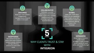 How Integreon Wades through Covid Crisis with Citrix Solution [upl. by Hairahcaz]