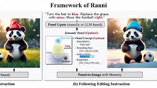 CVPR 2024 oral  Ranni Taming TexttoImage Diffusion for Accurate Instruction Following [upl. by Susanna98]