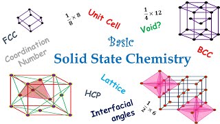 Solid State Chemistry [upl. by Suolkcin]