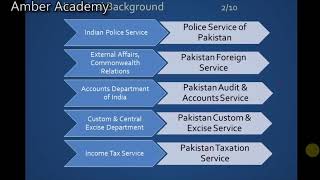 Civil services Reforms in Pakistan Part 01 Public Administration for CSS PMS [upl. by Cadell]