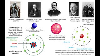 Les atomes les ions et les molécules [upl. by Annoel199]