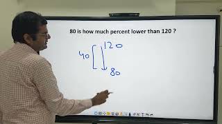 Ratio and Percentages – Question 20 Solution from wwwprimeaptiacademycom [upl. by Eirrab]