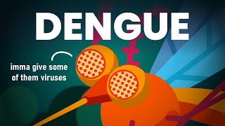 What is Dengue Fever How can you get infected [upl. by Aisenet]