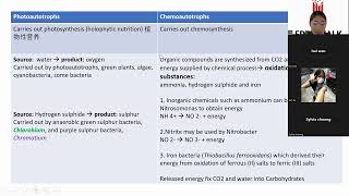 STPM Sem 1 Biology Chapter 6 Photosynthesis Autotrophic amp Heterotrophic nutrition [upl. by Katharyn524]