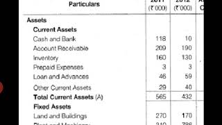 Comparative Balance sheet [upl. by Adamsun]