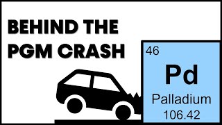 Palladium and Rhodium Price Crash  with SFA Oxford [upl. by Noyk502]