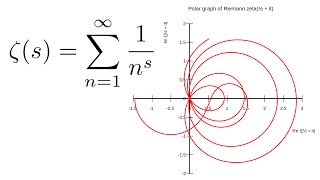 Exploring the Riemann Zeta Function and the Riemann Hypothesis [upl. by Ecneret124]