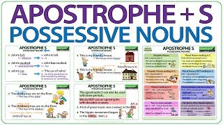 Apostrophe S  Possessive Nouns in English  When to use an apostrophe in English  English Grammar [upl. by Laitselec]