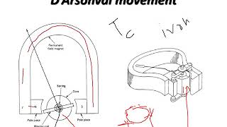 Electromechanical indicating instruments [upl. by Ranie]