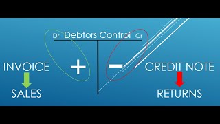 How to Create Debtors Ledger Report English [upl. by Am]