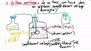 microbiologie générale croissance bactérienne suite 1 [upl. by Nixon681]