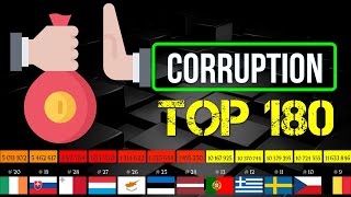 TOP 170 Corruption Perception Index 2023  Transparency International  country comparison [upl. by Nason]