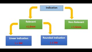 PART1 Acceptance criteria for Radiography Test  RT ASME section VIII Div 1 شرح [upl. by Yroj]