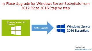 In Place Upgrade for Windows Server Essentials from 2012 R2 to 2016 Step by step [upl. by Anitsrihc65]