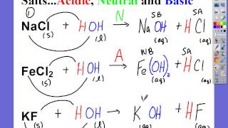 Determining if a Salt is Acidic Basic or Neutral [upl. by Iba]